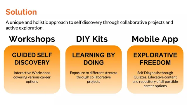 Product / solution slide 4 from Career PriAm