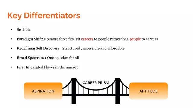 Product / solution slide 9 from Career PriAm