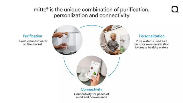 Product / solution slide 6 from Mitte