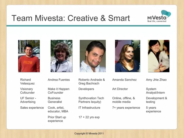 Team slide 3 from Mivesta