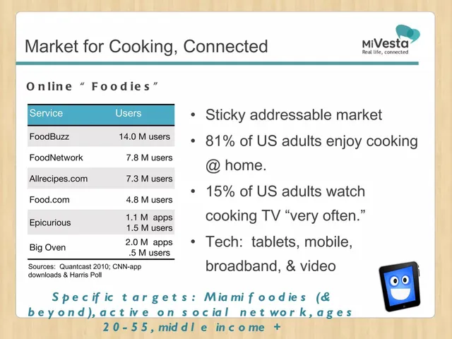 Market sizing / opportunity slide 5 from Mivesta