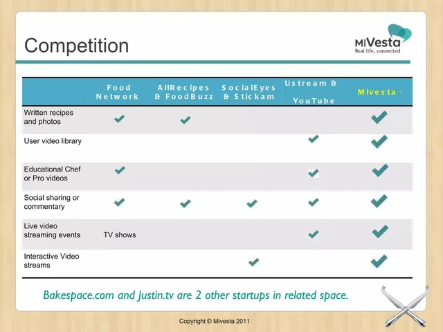 Competitors slide 6 from Mivesta