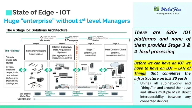 Technology slide 3 from MobilFlex
