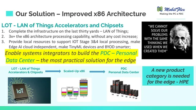 Product / solution slide 4 from MobilFlex