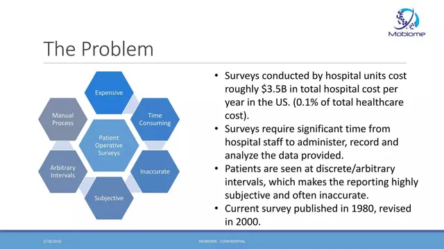 Problem slide 2 from Mobiome
