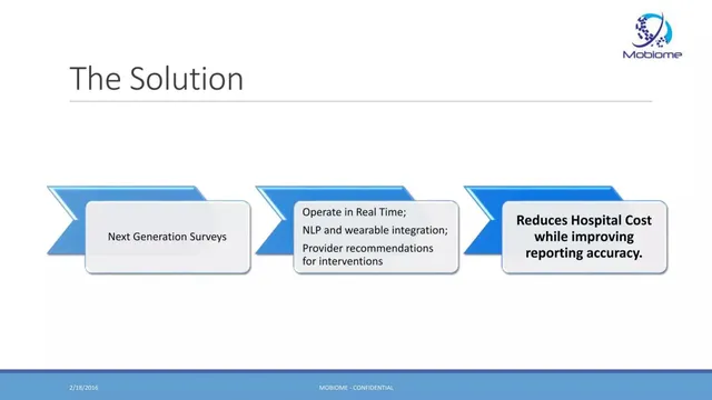 Product / solution slide 3 from Mobiome
