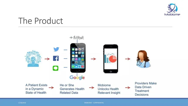 Product / solution slide 4 from Mobiome
