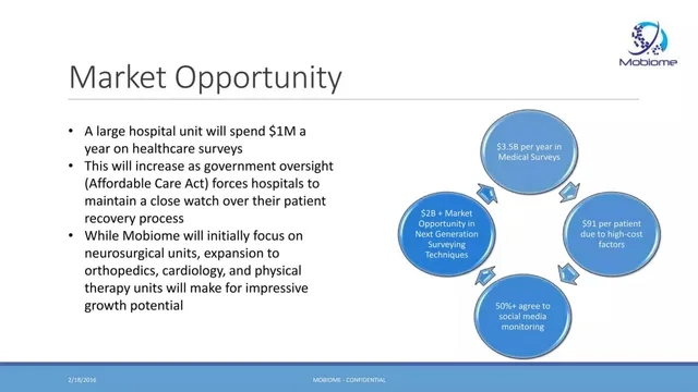 Market sizing / opportunity slide 6 from Mobiome