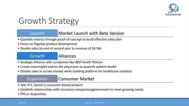 Roadmap slide 8 from Mobiome