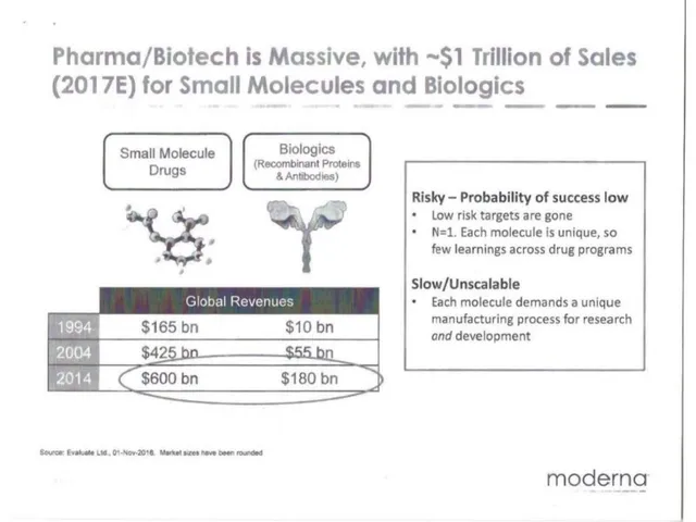 Market sizing / opportunity slide 4 from Moderna
