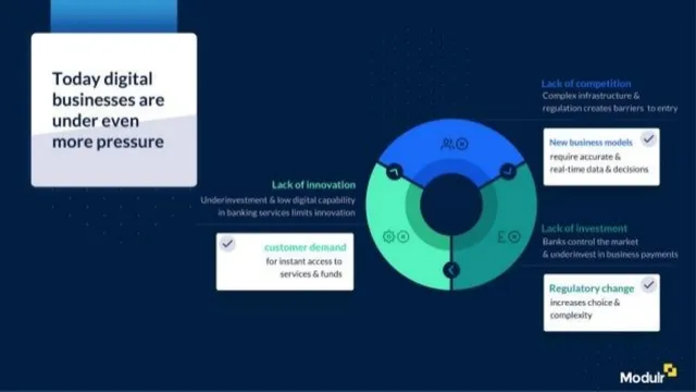 Problem slide 2 from Modulr