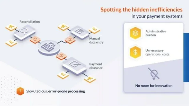 Problem slide 3 from Modulr