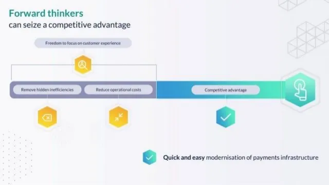 Product / solution slide 4 from Modulr