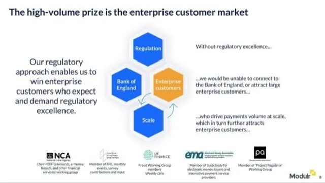 Go-to-market strategy slide 8 from Modulr