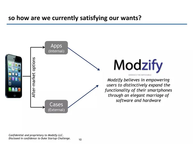 Product / solution slide 10 from Modzify