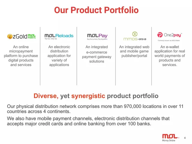Product / solution slide 4 from MOL Global (Money Online)
