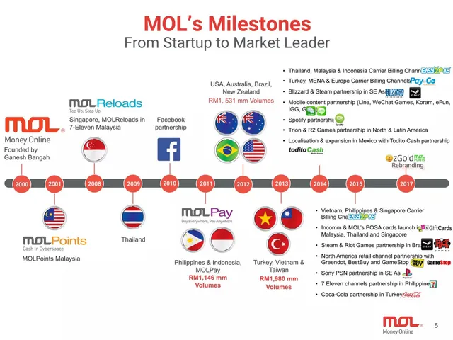 Traction slide 5 from MOL Global (Money Online)