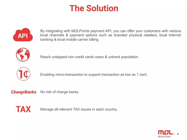 Product / solution slide 8 from MOL Global (Money Online)