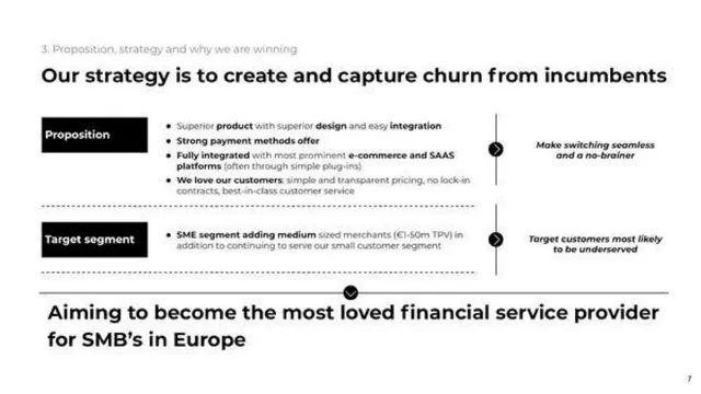 Product / solution slide 7 from Mollie