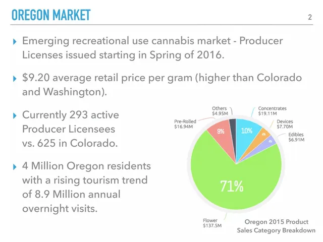Market analysis / overview slide 3 from Monarch Farms
