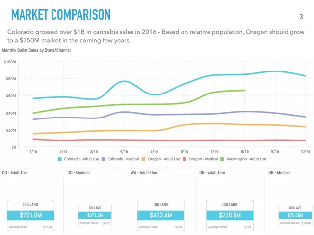 Market sizing / opportunity slide 4 from Monarch Farms