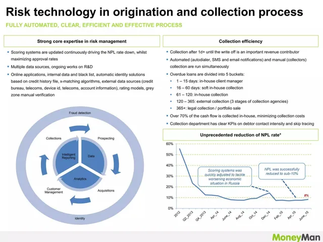 Technology slide 5 from MoneyMan