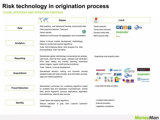 Technology slide 7 from MoneyMan