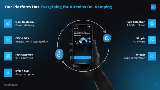 Product / solution slide 5 from MoneyBridge