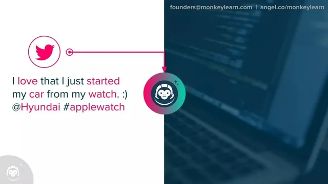 Product / solution slide 3 from MonkeyLearn
