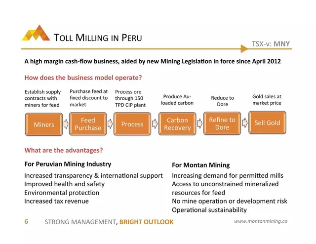 Business model / revenue streams slide 7 from Montan Mining Corp.