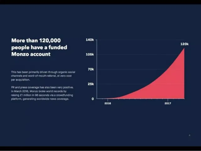 Traction slide 4 from Monzo