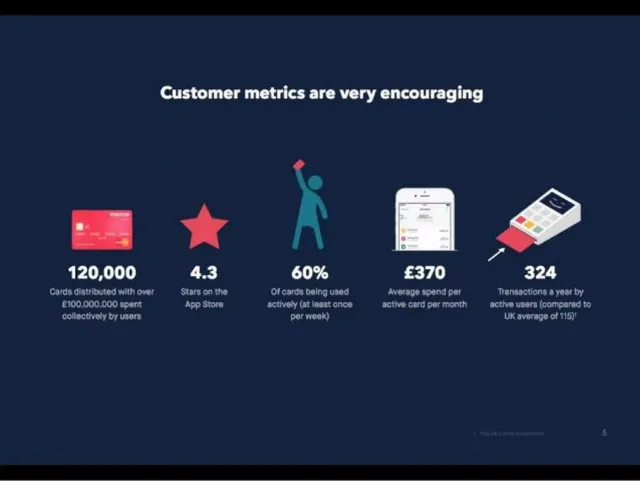 Traction slide 5 from Monzo