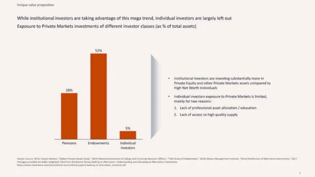 Problem slide 6 from Moonfare