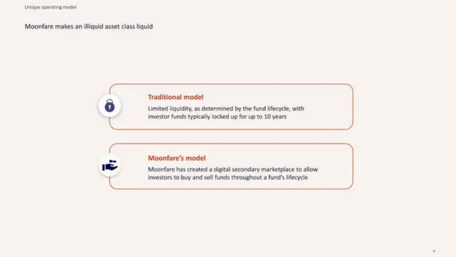 Product / solution slide 10 from Moonfare