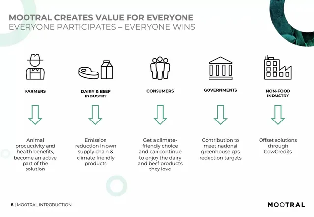 Product / solution slide 8 from Mootral