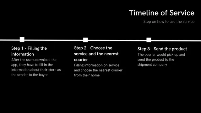 Product / solution slide 5 from Mose Delivery