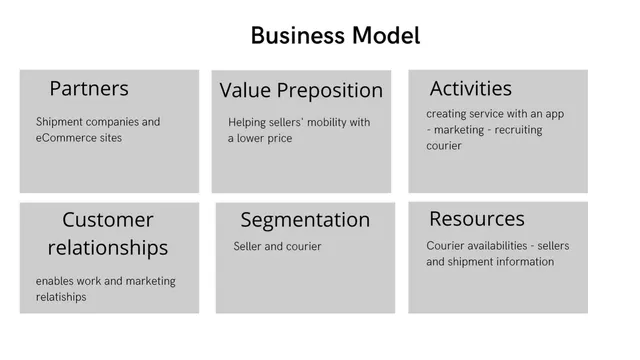 Business model / revenue streams slide 10 from Mose Delivery