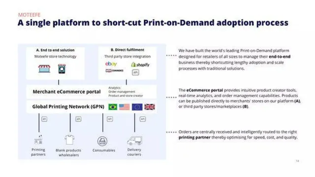 Product / solution slide 9 from Moteefe