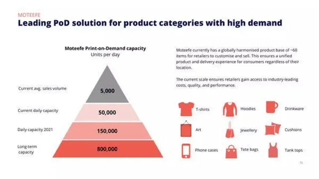 Product / solution slide 10 from Moteefe