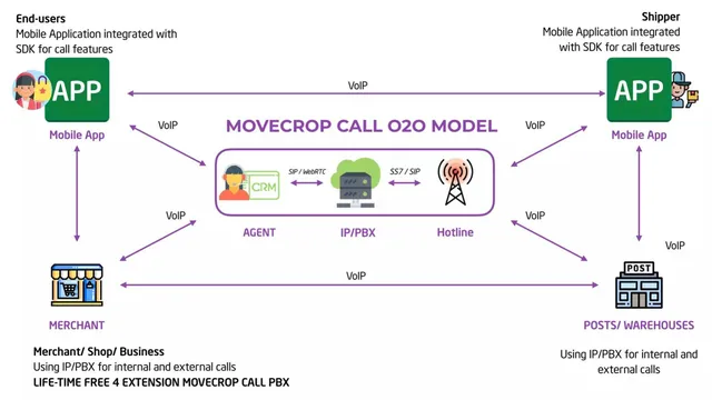 Product / solution slide 8 from Movecrop