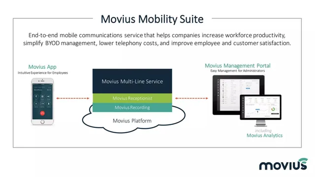 Product / solution slide 5 from Movius