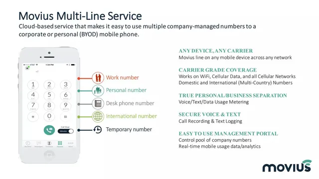 Product / solution slide 6 from Movius