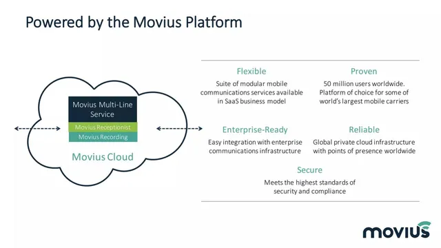 Product / solution slide 8 from Movius