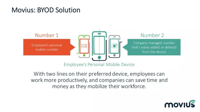 Product / solution slide 12 from Movius