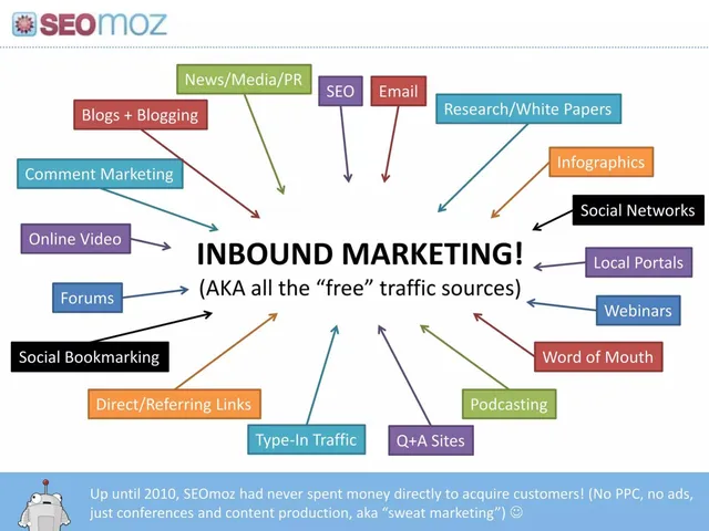Go-to-market strategy slide 5 from SEO Moz (now Moz)