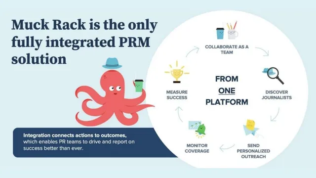 Product / solution slide 4 from Muck Rack