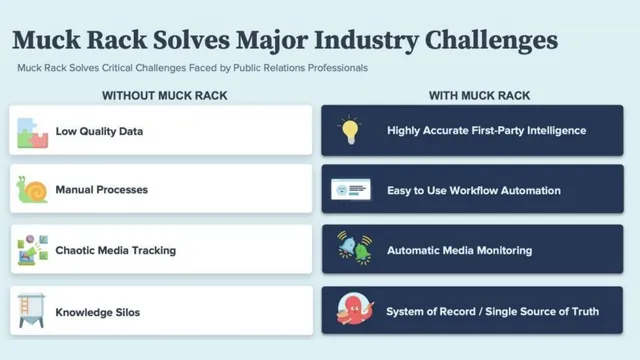 Product / solution slide 5 from Muck Rack