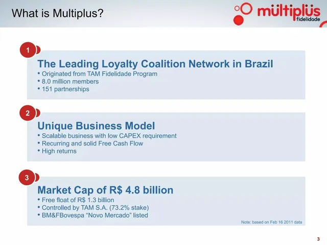 Company overview slide 3 from Multiplus S.A.