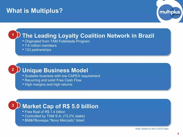 Company overview slide 3 from Multiplus