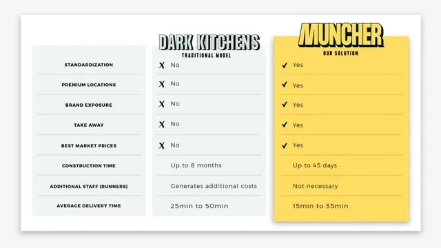 Competitors slide 6 from Muncher